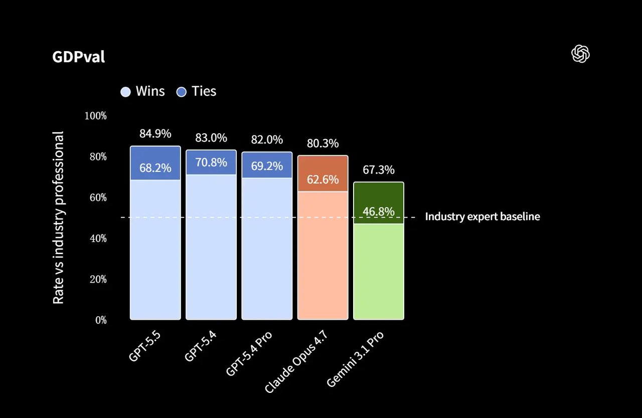 Turn Complex Knowledge Work into Structured Outputs with ChatGPT-5.5 API