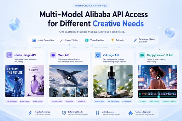 Multi-Model Alibaba API Access for Different Creative Needs