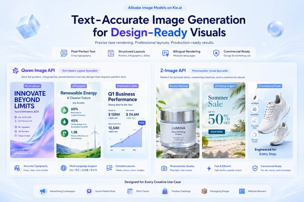 Text-Accurate Image Generation for Design-Ready Visuals
