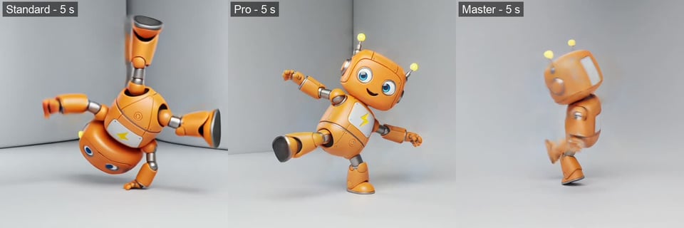 Kling 2.1 Standard vs Pro vs Master: qual usar
