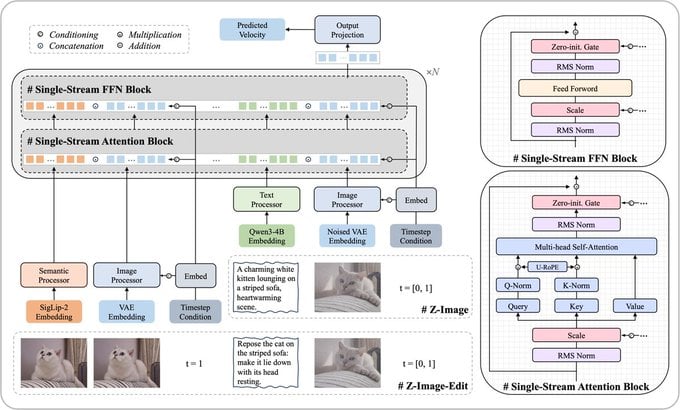 Efficient 6B Architecture in ZImage API