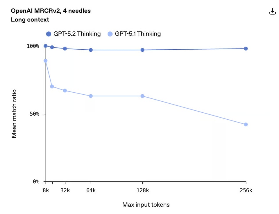 Long-Context Reasoning: Large Documents with GPT-5.2 API`