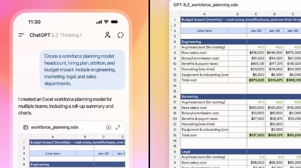 Visual and Multimodal Reasoning with OpenAI GPT-5.2