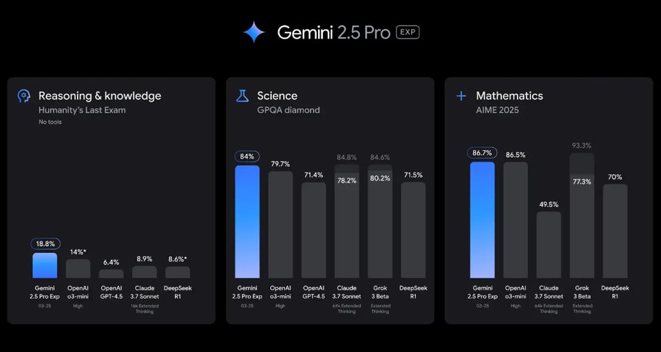 Advanced Reasoning for Complex Problems