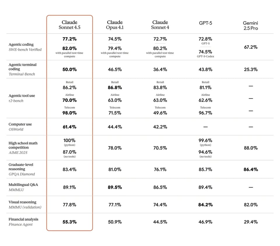 Computer Use and Multi-Domain Reasoning Benchmarks