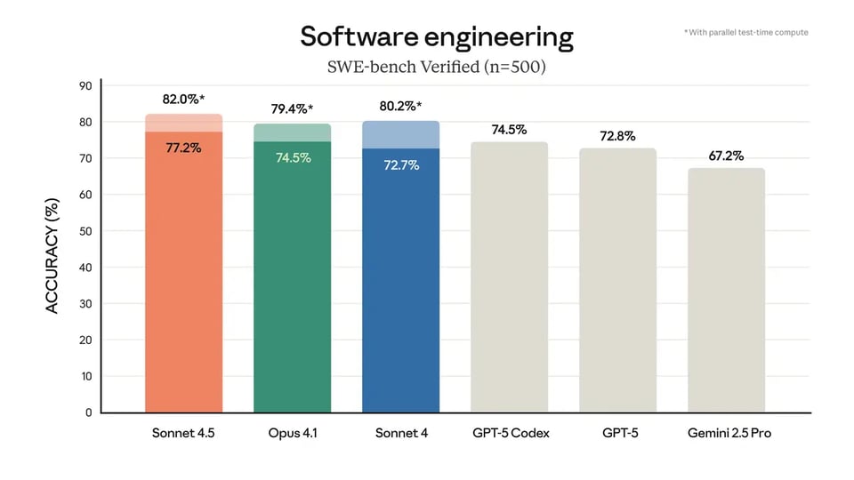 Software Engineering and Agentic Coding Performance