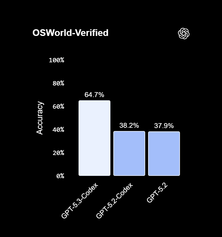 Enhanced Computer-Use and Real-World Task Handling