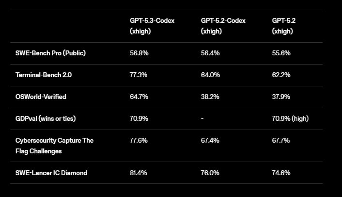 State-of-the-Art SWE-Bench Pro Results