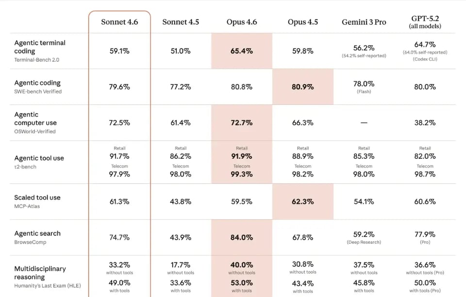 Advanced Coding and Software Development