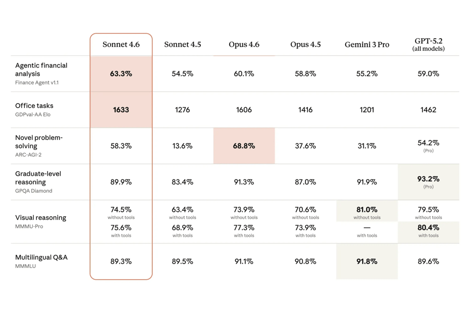 Extended Context Processing for Large Inputs