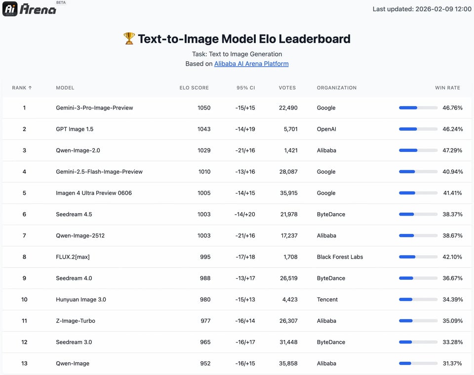 Qwen Image 2.0 API：强大的文生图能力