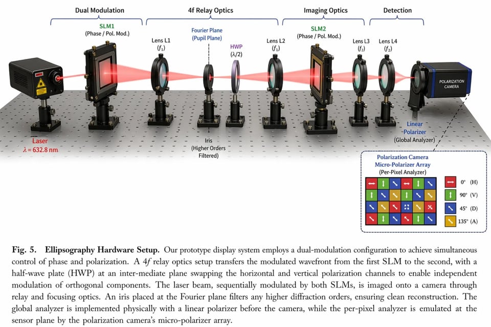 Faster Image Generation and Better Prompt Fidelity in GPT-Image2 API