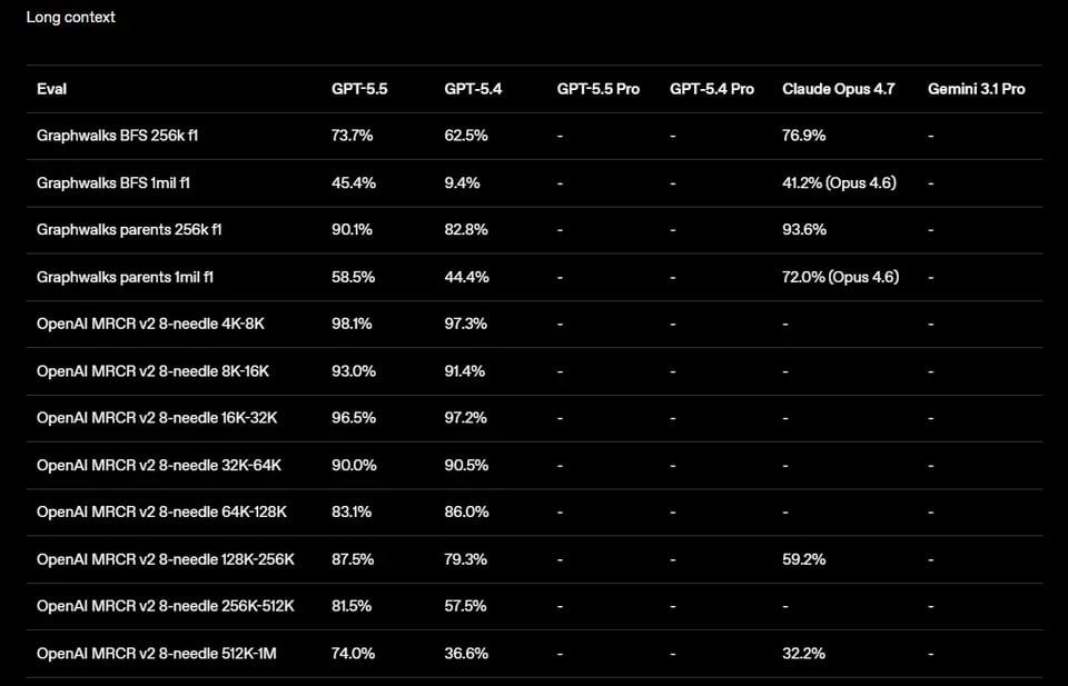 Run High-Intensity AI Workloads with Efficient ChatGPT-5.5 API Inference