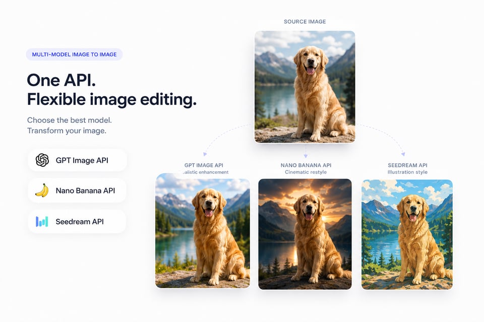 Multi-Model Image To Image API for Flexible AI Image Transformation