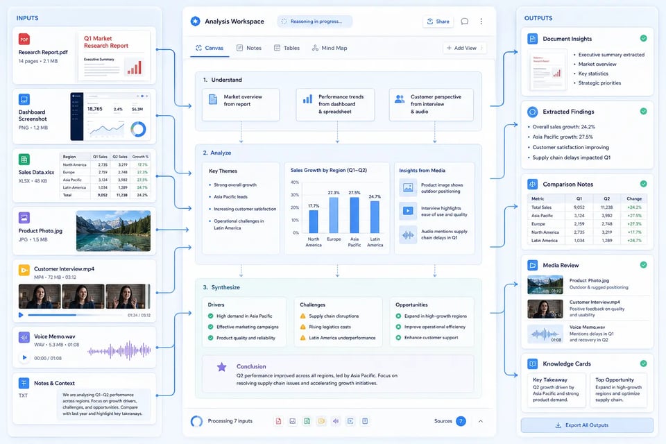 Google Gemini 3.5 Flash API Expands Multimodal Reasoning Across Real-World Inputs