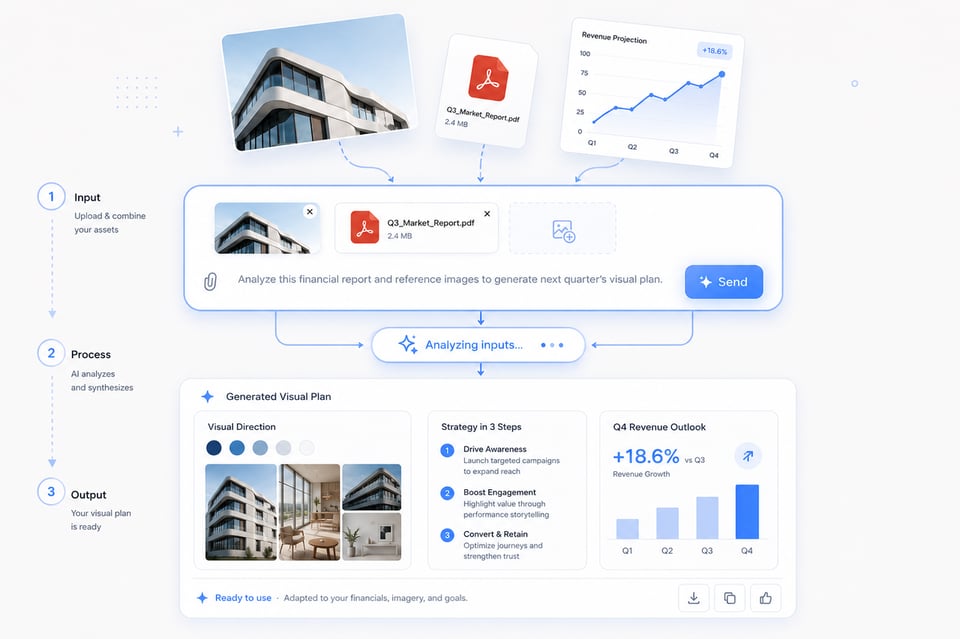 Multimodal Context in AI Chat API