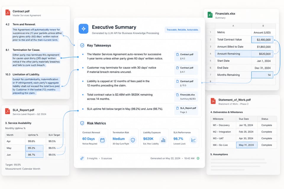 LLM API for Business Knowledge Processing
