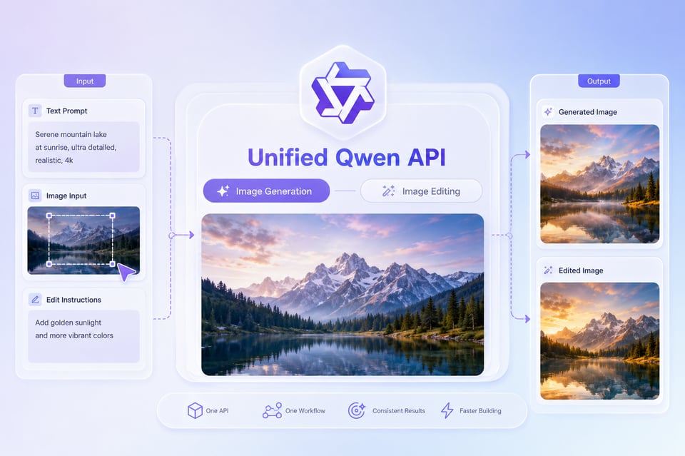 Unified Image Generation and Editing in One Workflow