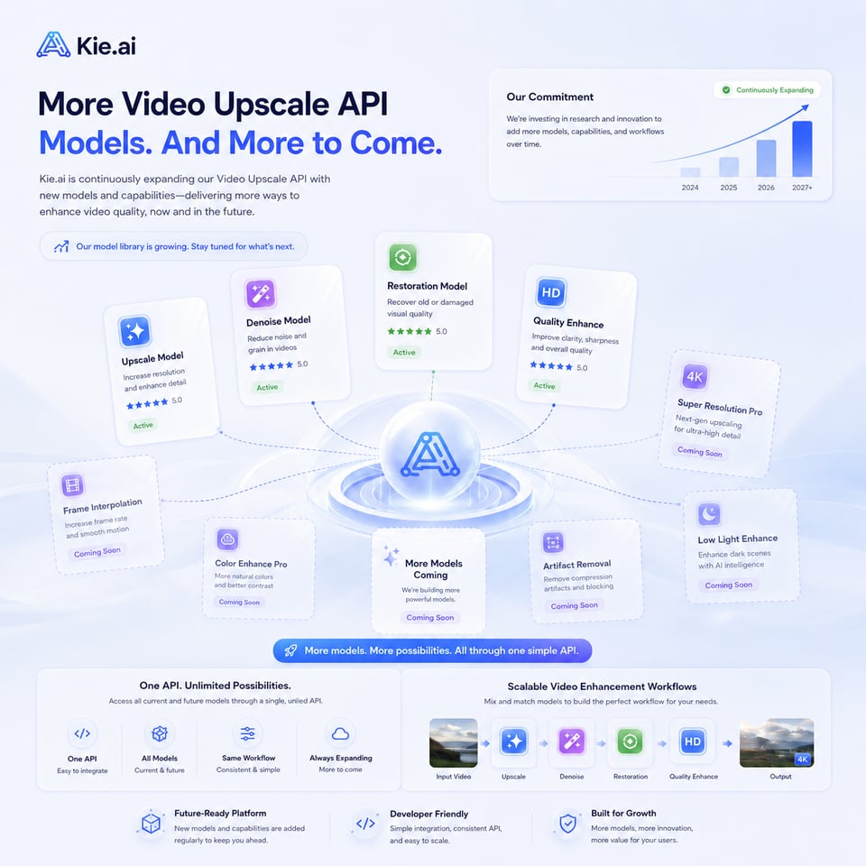 Video Upscale API to Improve Video Quality Online | Kie.ai