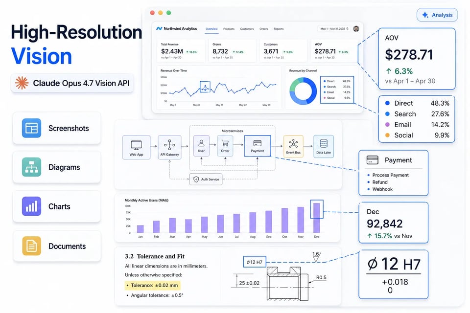 High-Resolution Vision with Claude Opus 4.7 Vision API