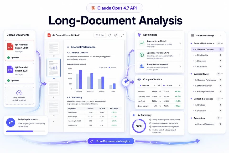 Long-Document Analysis Powered by Claude Opus 4.7 API