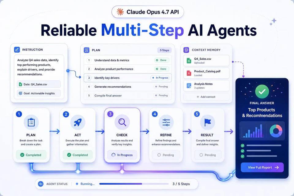 Claude Opus 4.7 Vision API for Dense Visual Inputs