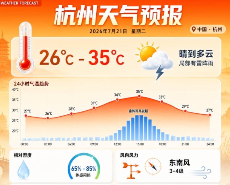 Build Complex UI Mockups with Alibaba Qwen Image 3.0