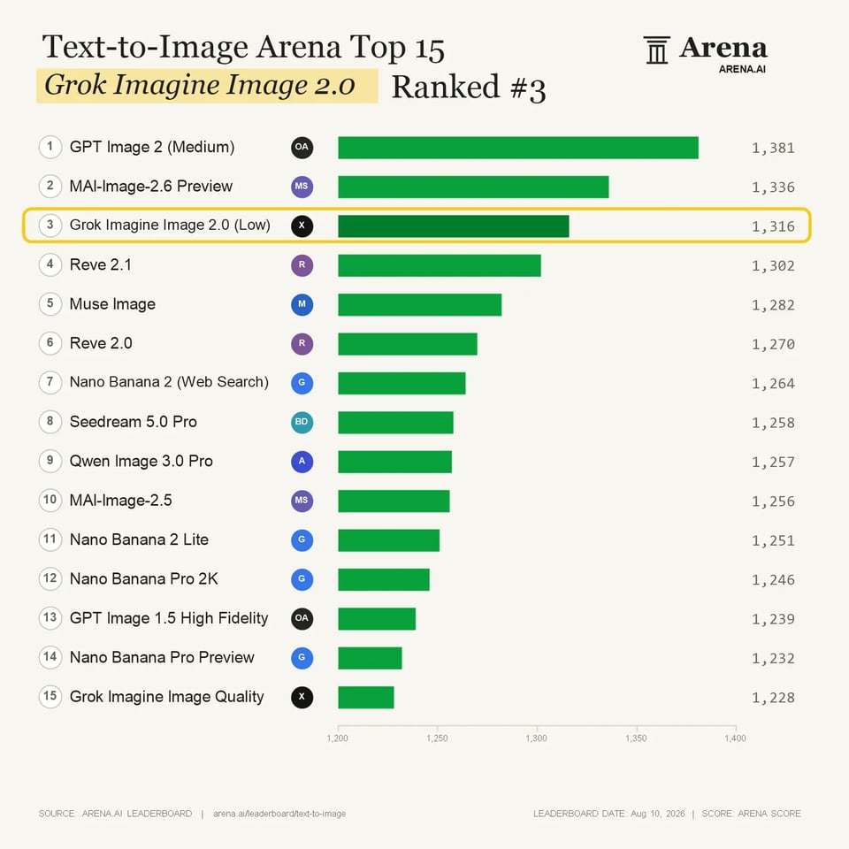 Grok Imagine Image 2.0 Text To Image for Advanced Visual Generation