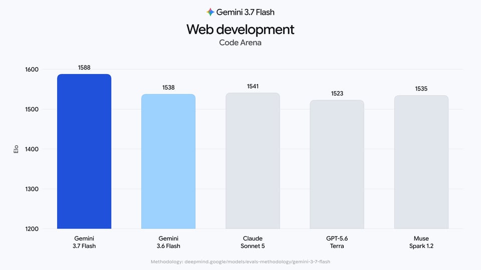 API de Google Gemini 3.7 Flash para desarrollo web