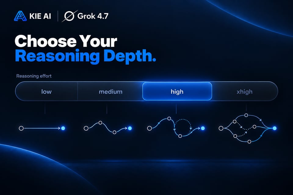 Control Grok 4.7 Reasoning with Four Effort Levels
