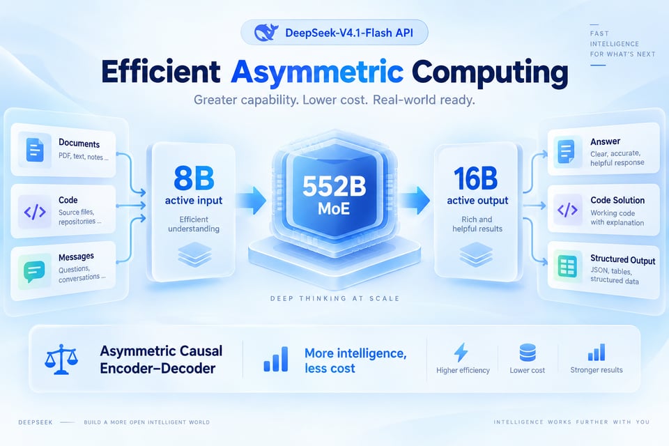 DeepSeek-V4.1-Flash API bringt effizientes asymmetrisches Computing