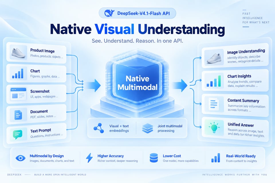 Natives visuelles Verständnis dank der DeepSeek-V4.1-Flash API