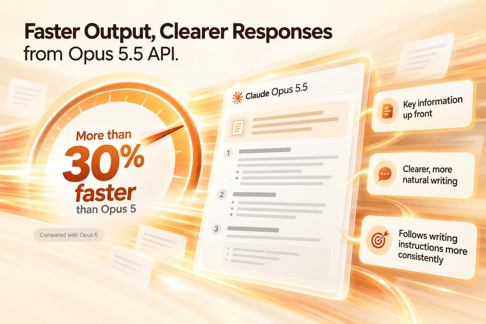 Faster Output, Clearer Responses from Opus 5.5 API